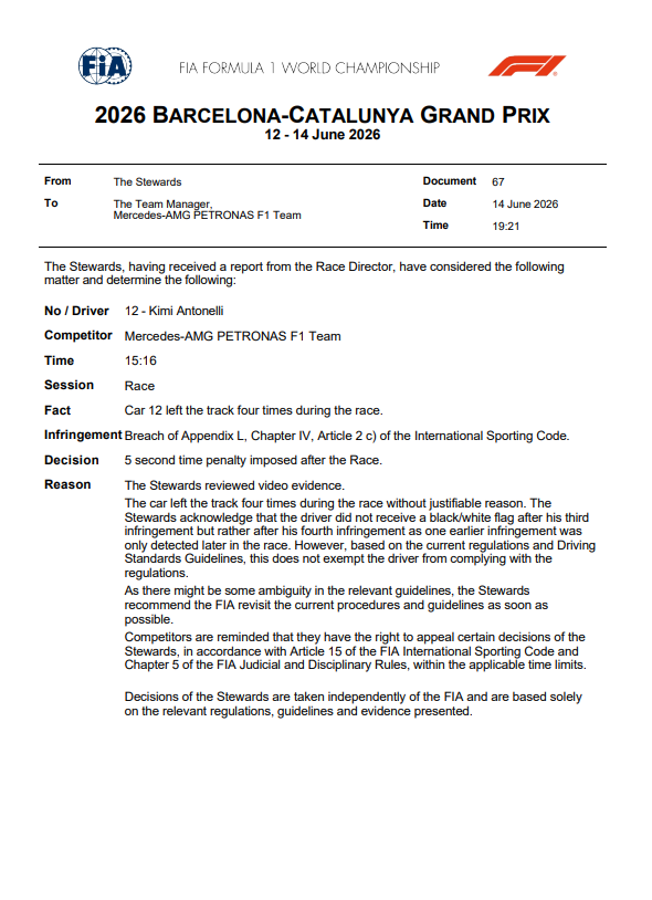Kimi Antonelli 5 second penalty Barcelona GP