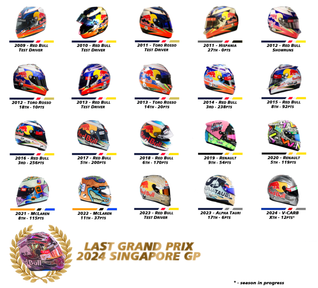 Daniel Ricciardo: Net Worth, Wife, Helmet and What He Is Doing Now 6 6c2u3wzev6rd1 nologo